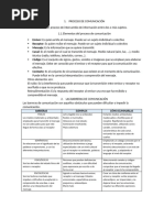 Resumen tema 2