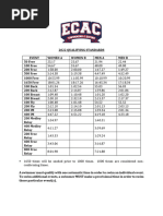 2022_Qualifying_Swim_Dive_Standards