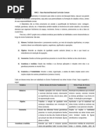 BNCC – Base Nacional Nacional Curricular Comum