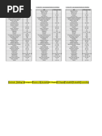 GCSE Edexcel Higher Maths: Topic List for Revision (CALCULATOR) 