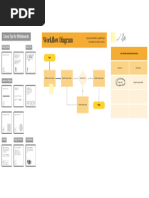 Data Flow Diagram Whiteboard in Dark Yellow Light Yellow Black Monochromati_20250122_224248_0000