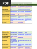 IB Approaches to Learning (AtL) TOOLKIT