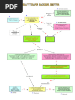 Teoria y Terapia Racional Emotiva