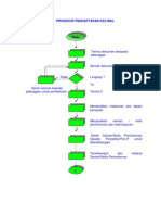 Procedure 1 - Pendaftaran Kes Mal