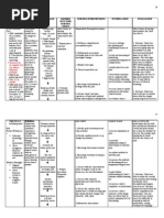 NCP Acute Pain NCS