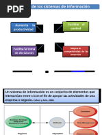 Tema Final - Resumen General de Sistema de Informacion