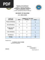 bullying incidents report