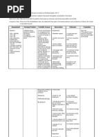 Ineffective Tissue Perfusion Related To Decrease Hemoglobin Concentration in The Blood