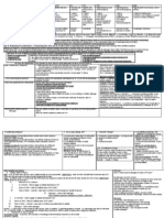 Torts Cheat Sheet 2 Final Final Final