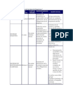 Ventajas y Desventajas de Los Tipos de Empresas