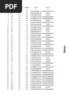 Stress-Strain Data Table