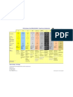 Eifeler Coating Application - Chart