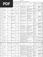 b19 Project Final Detailes - Bangalore List