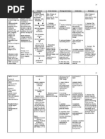 NCP and Drug Study For Case in Sle