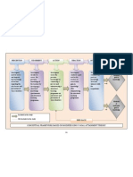 Modified Imogene King's Goal Attainment Theory