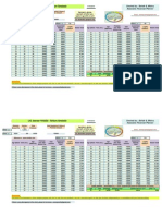 LIC Jeevan Vriddhi Return Calculator - Analysis in Excel Sheet