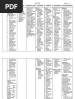 Atropine Drug Study