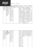 #26 Lamigo, Lara Elize T. 2Cph Hospital Pharmacy February 29, 2012 Assignment