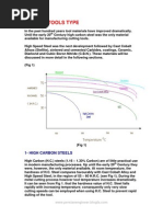 Cutting Tools Type