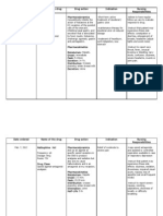 Drug Study Adenocarcinoma