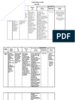 Family Nursing Care Plan