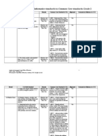 Analysis of California Mathematics Standards To Common Core Standards-Grade 2