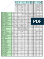 Railway Time Table 2011