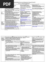 Comparing Medical Device Law &amp Reg of Japan, US, and EU