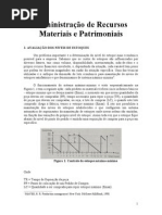 Adm Rec Materiais