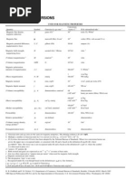 A. Table of Conversions