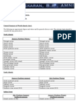 Navigation Theory For Mates and Masters