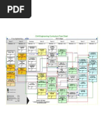 Flow Chart Civil 2010