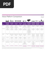 UC Voice Platform Comparison Matrix