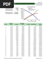 Amortization Chart