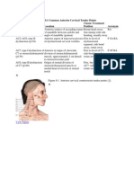 Tender Point Reference Sheet