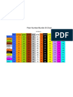 Fiber Number Color Code