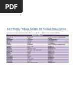 Mcrain Rootwordtables 09122011