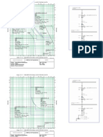 Protection Relay Coordination Curve