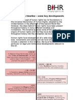 Human Rights Timeline