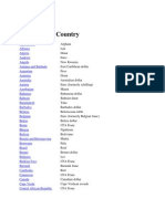 Currency by Country