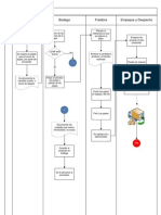 Diagramas de Flujo Primevera