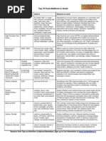 Food Matters Food Additives To Avoid