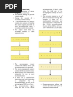 Nano Programmed Control