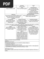 Language Arts Lesson Plan Long o Sound