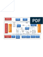 Mapa de Procesos Nivel 1