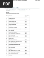 ERP Financials: SAP FICO Transaction Codes