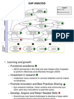 Gap Analysis: Legend