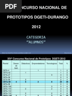 Concurso Nacional de Prototipos DGETI-2012