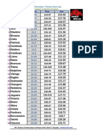 2012 Points - Strength of Schedule