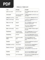 Phrasal Verbs List: Verb Meaning Example Ask Someone Out